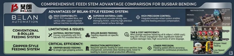 Detailed Comparison of Three Feeding Structures